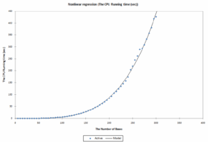 A Developer’s Guide to Profiling Tools: From Hotspots to High Performance