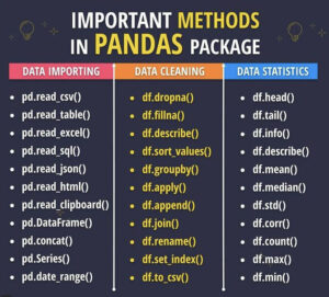 Good Alternative To Pandas .Append() Method