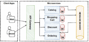 Mastering Microservices Debugging: A Comprehensive Guide for Developers