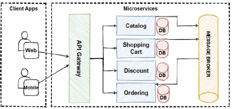 Mastering Microservices Debugging: A Comprehensive Guide for Developers
