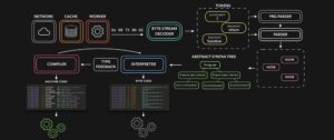 Mastering Modern JavaScript Development: From Execution Context to Asynchronous APIs