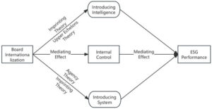 Solution For Specificationerror: Nested Renamer Is Not Supported While Agg() Along With Groupby()