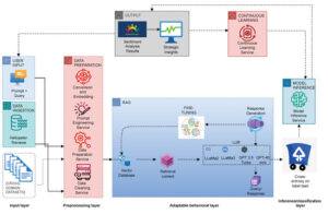 Tensorflow:Your Input Ran Out Of Data