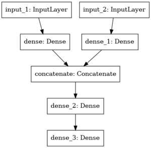 Valueerror: Data Cardinality Is Ambiguous