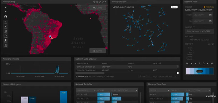 Network traffic analysis screen - Dynamic Cyber Threat Analysis on Streaming Network Traffic ...