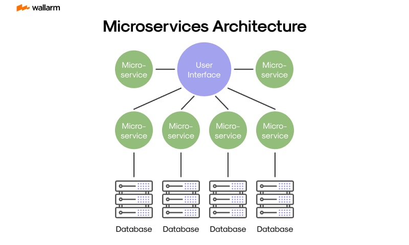 AI chatbot user interface - Chatbot UI Examples for Designing a Great User Interface [15 ...