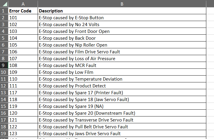 Code error message on screen - Best way to get correct error messages - General Discussion ...