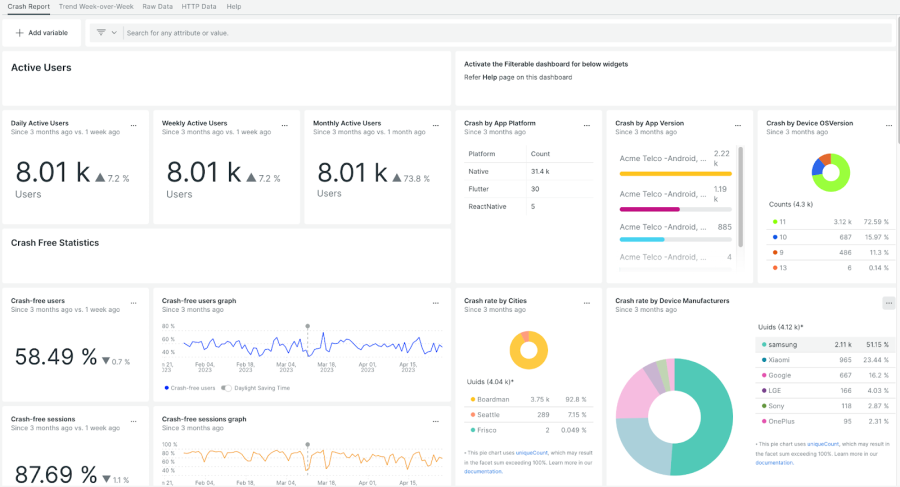 software observability dashboard - Mobile App Observability-Driven Dashboards | New Relic