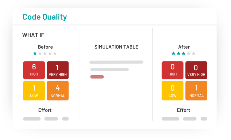 Static code analysis tool interface - What Is Static Code Analysis? | Kiuwan