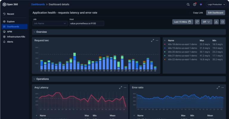 software observability dashboard - Open 360 AI: Automated Observability & Root Cause Analysis