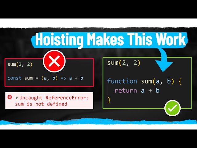 JavaScript hoisting explained - Learn JavaScript Hoisting In 5 Minutes - YouTube