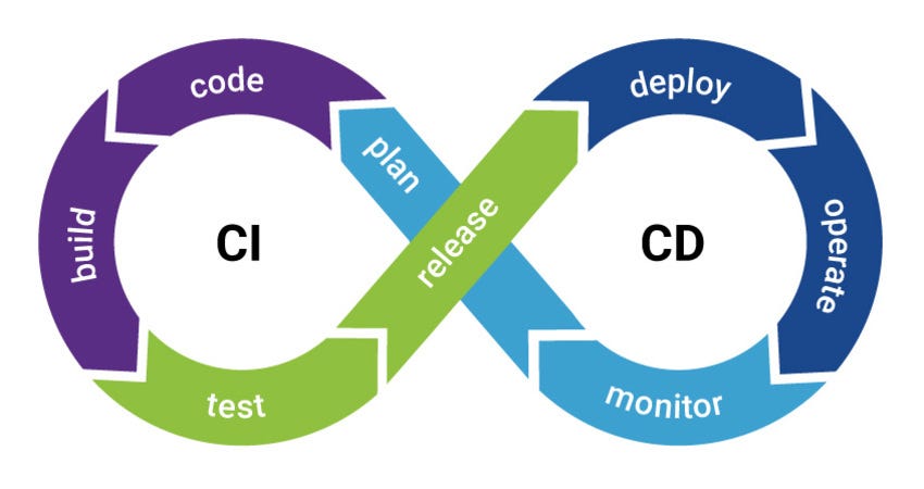 Angular code on monitor - Angular code deployment using ci/cd pipeline from Git Hub Repo ...