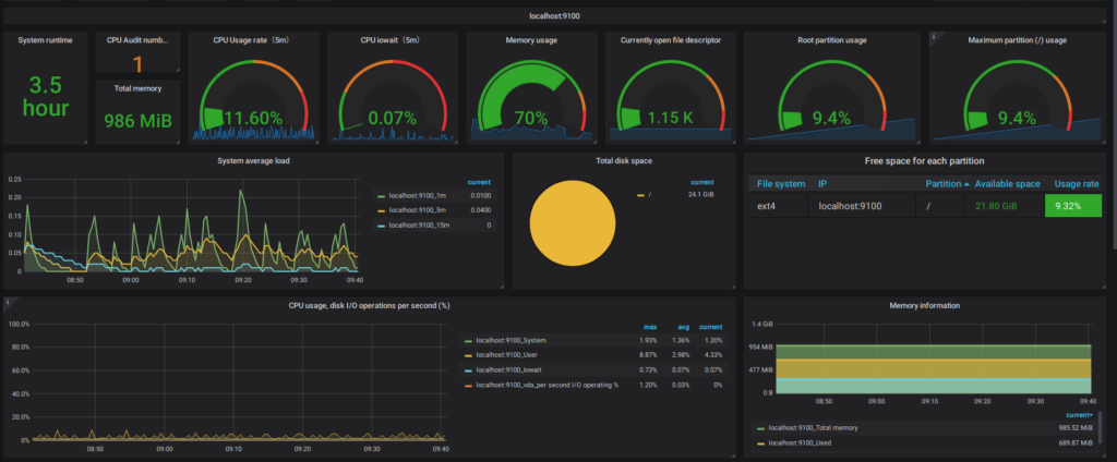 server monitoring dashboard - What is Server Monitoring? With 11 Best Server Monitoring Tools