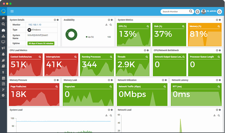server monitoring dashboard - Server Performance Monitoring: 10 Best Practices Guide